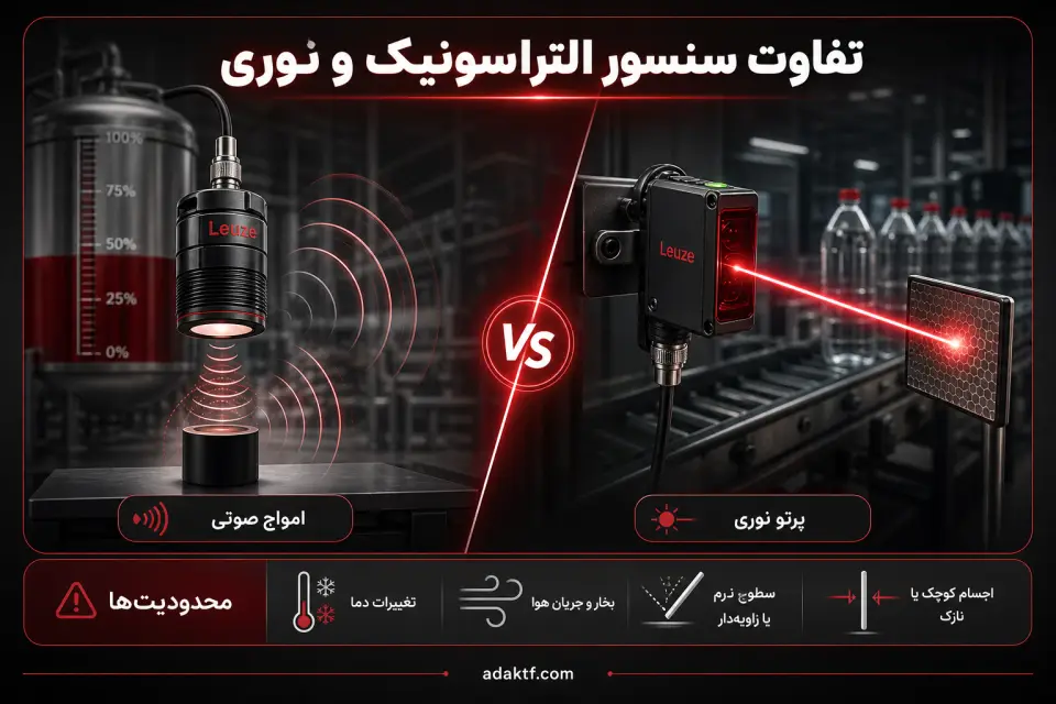 سنسور التراسونیک Leuze؛ راهنمای جامع انواع، کاربردها و نحوه عملکرد