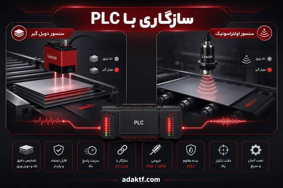 سنسور دوبل‌گیر Leuze؛ راهنمای جامع سنسور تشخیص دوبل و Double Sheet Sensor