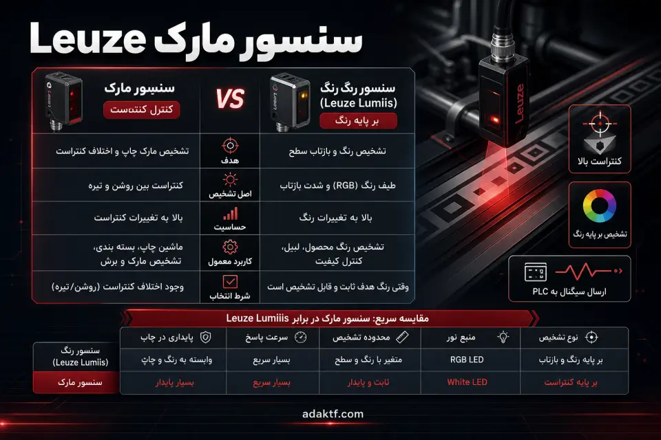 سنسور مارک Leuze؛ راهنمای جامع سنسور کنتراست و Mark Sensor