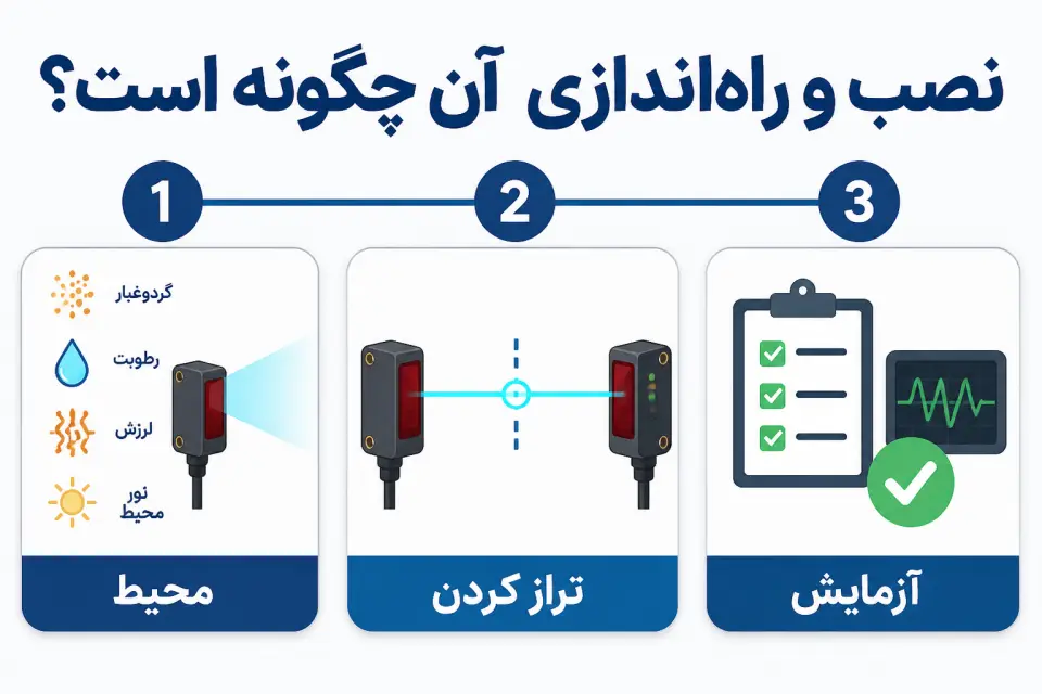 نصب و راه‌اندازی آن چگونه است؟ — سنسور نوری Leuze