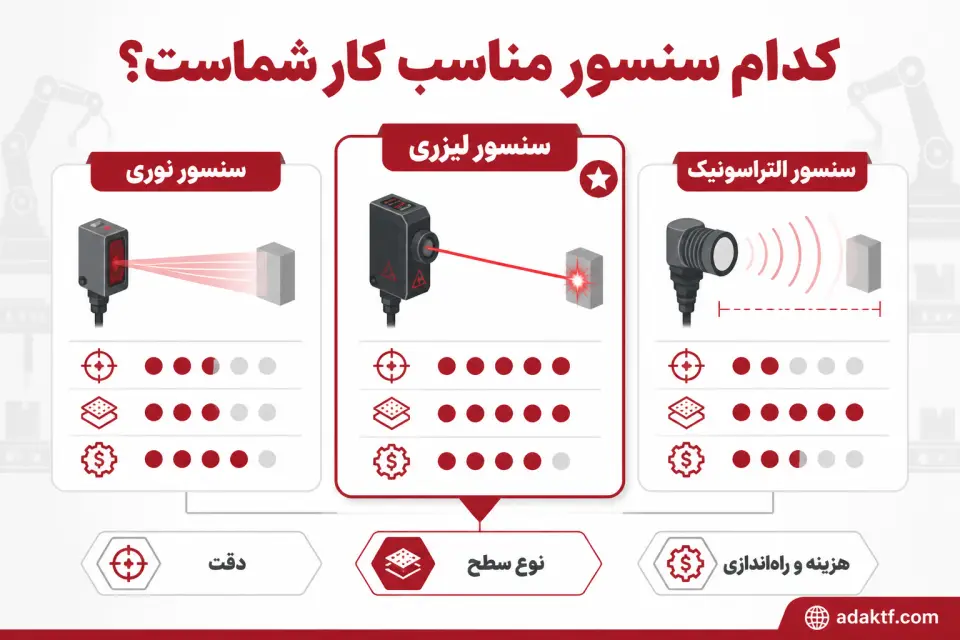 نحوه انتخاب سنسور تشخیص ارتفاع قطعه در اتوماسیون