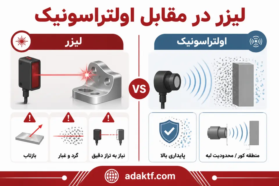 نحوه انتخاب سنسور تشخیص ارتفاع قطعه در اتوماسیون