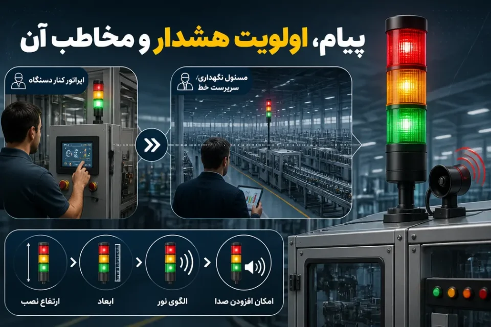 نمای توضیحی درباره پیام، اولویت هشدار و مخاطب آن