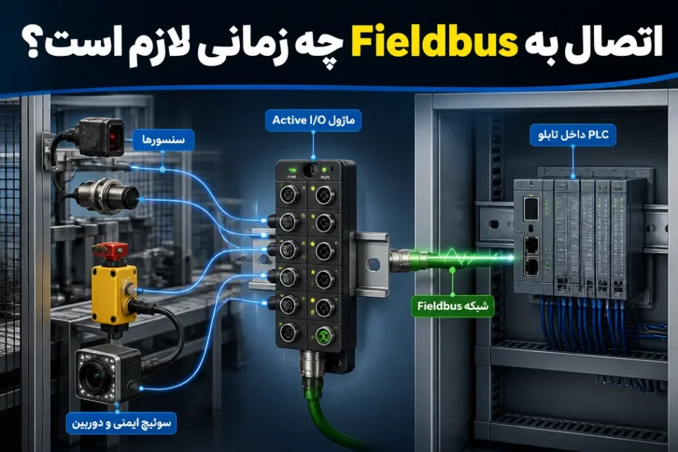 اتصال به Fieldbus چه زمانی لازم است — اتصال واحد Active به سنسورها و شبکه Fieldbus